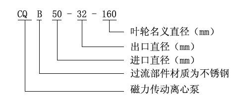 CQB型不銹鋼磁力泵