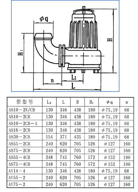 AS、AV型潛水式排污泵