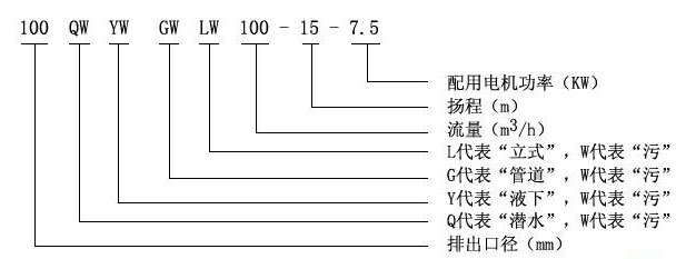 GW型管道式無(wú)堵塞排污泵