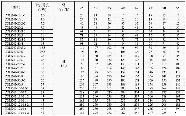 CDLK/CDLKF浸入式多級離心泵