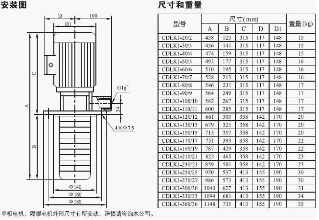 CDLK/CDLKF浸入式多級離心泵