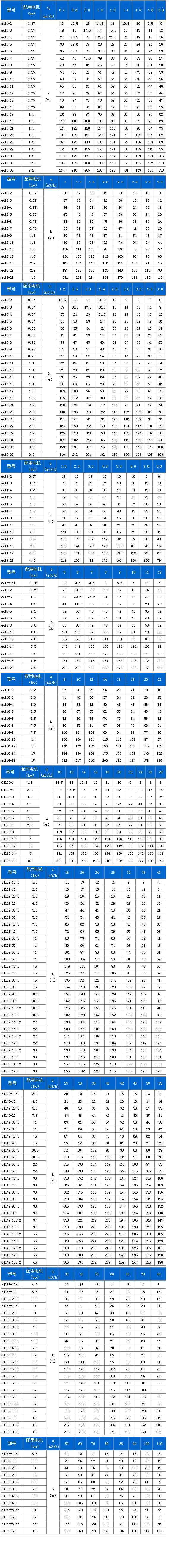 CDLF系列輕型不銹鋼立式多級泵