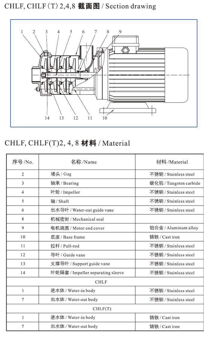 CHLF,CHLF（T）輕型段式不銹鋼多級泵