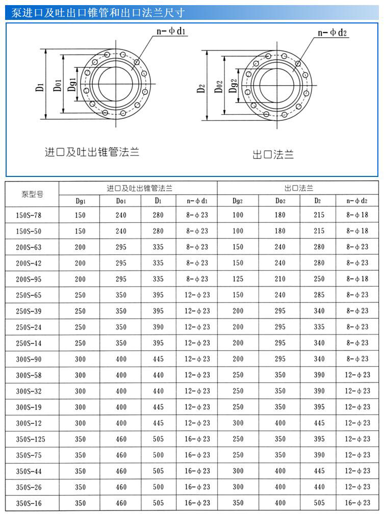 S、SH型單級(jí)雙吸泵