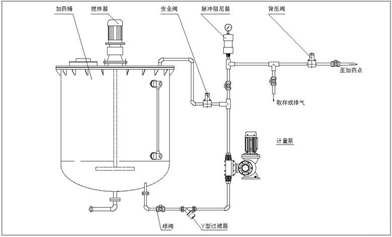 JYX系列液壓隔膜式計量泵