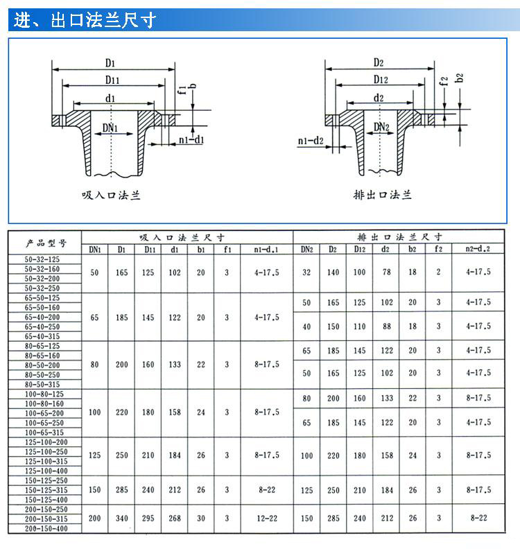 IS、IR型臥式單級單吸清水離心泵