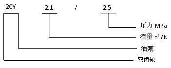 2CY系列齒輪潤(rùn)滑油泵