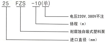 FPZ型自吸式塑料離心泵