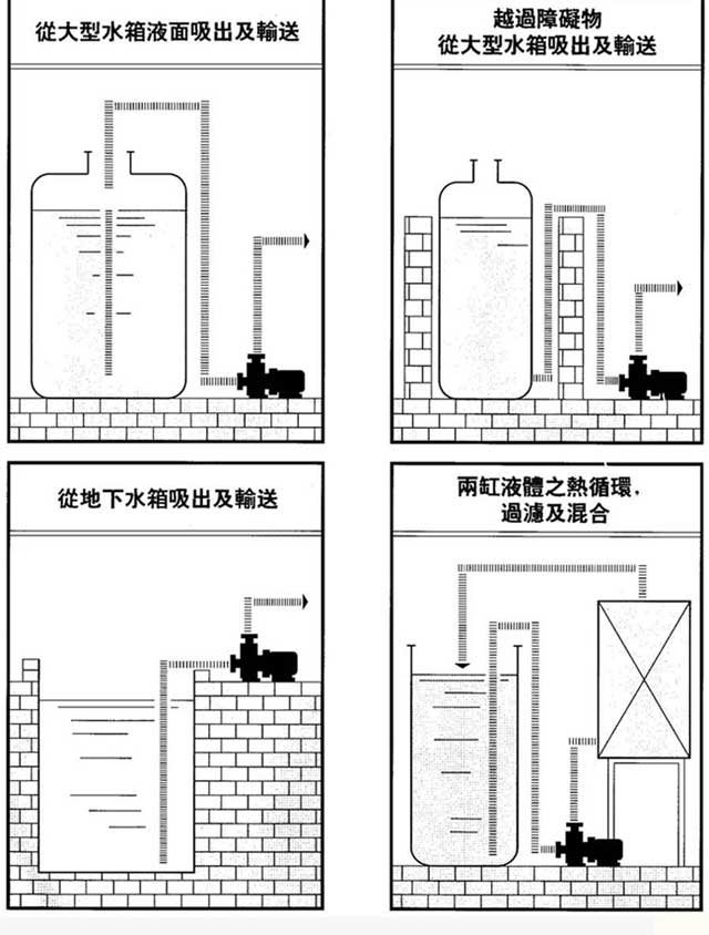 ZCQ型自吸式磁力泵