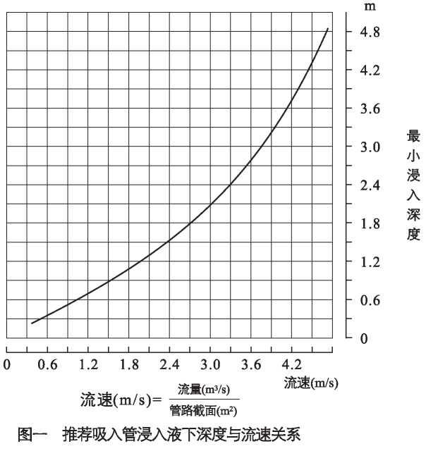 NZW型無(wú)堵塞自吸式排污泵