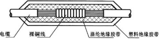 SP不銹鋼深井潛水泵